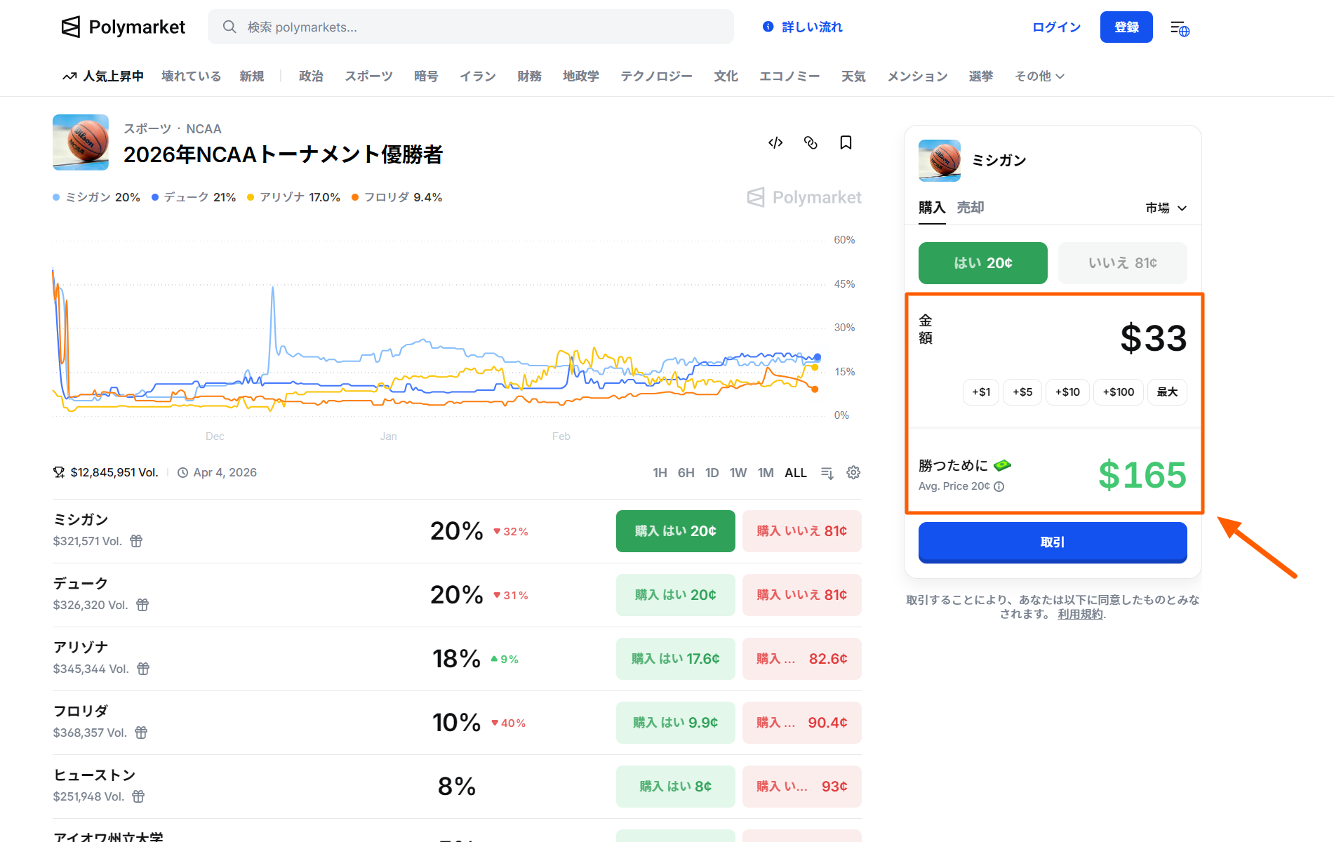 Polymarketのサンプル