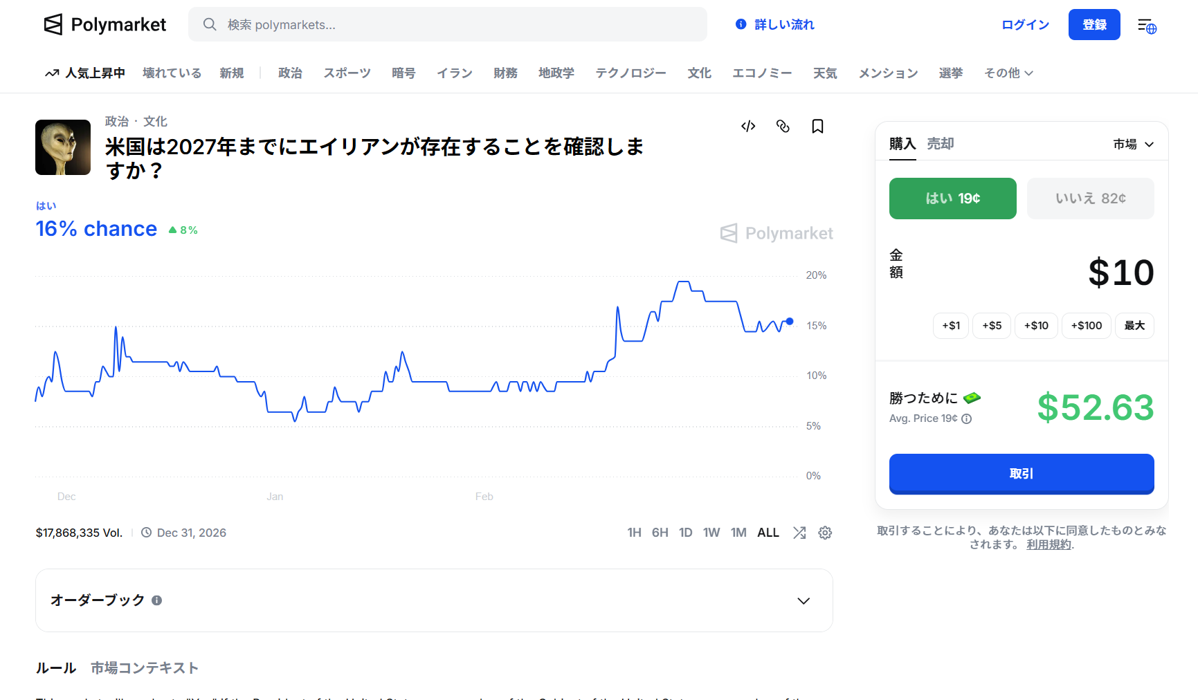 Polymarketにあるトピック参考