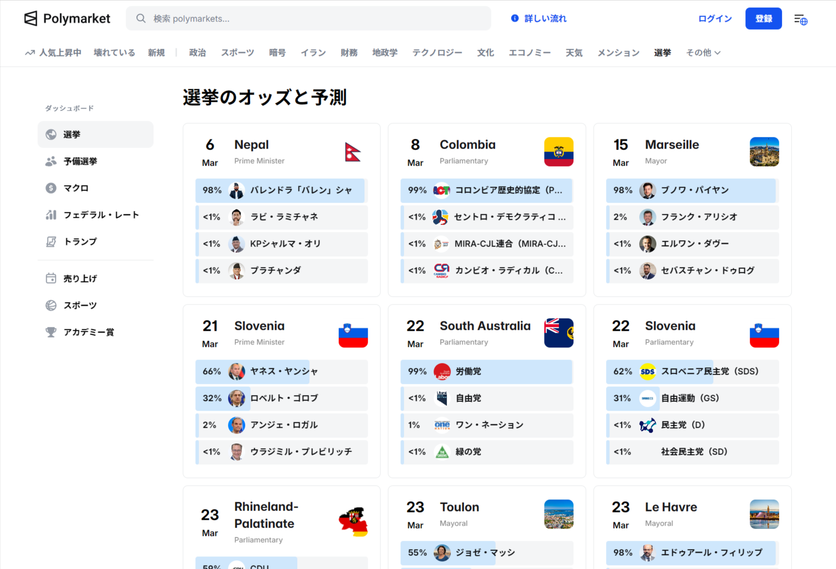 Polymarketの人気のジャンル